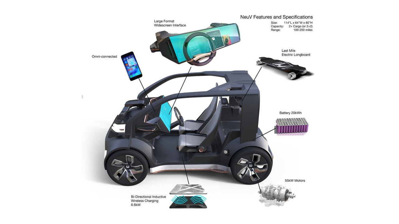 Honda NeuV Concept